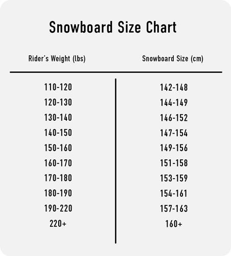 Snowboard Size Chart