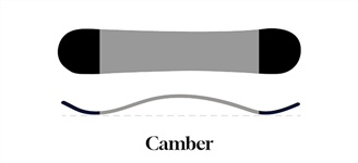 Camber