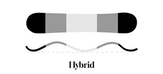 Hybrid